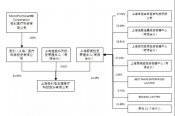 重磅改革落地，微創(chuàng  )醫療成為首個(gè)大贏(yíng)家！